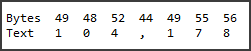 Image showing numbers of 104, 178, which each digit is a byte, making seven bytes:49, 48, 52, 44, 49, 55,56.