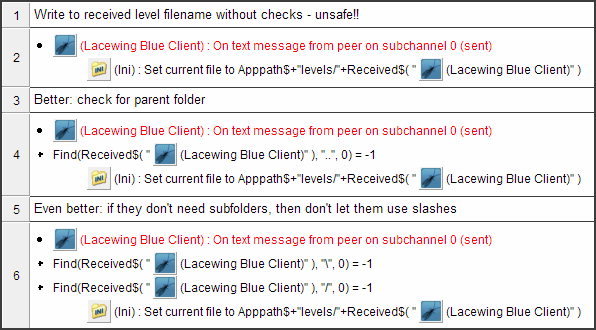 Use of the Find string in string expression on the received filename, to check for two dots or slashes.